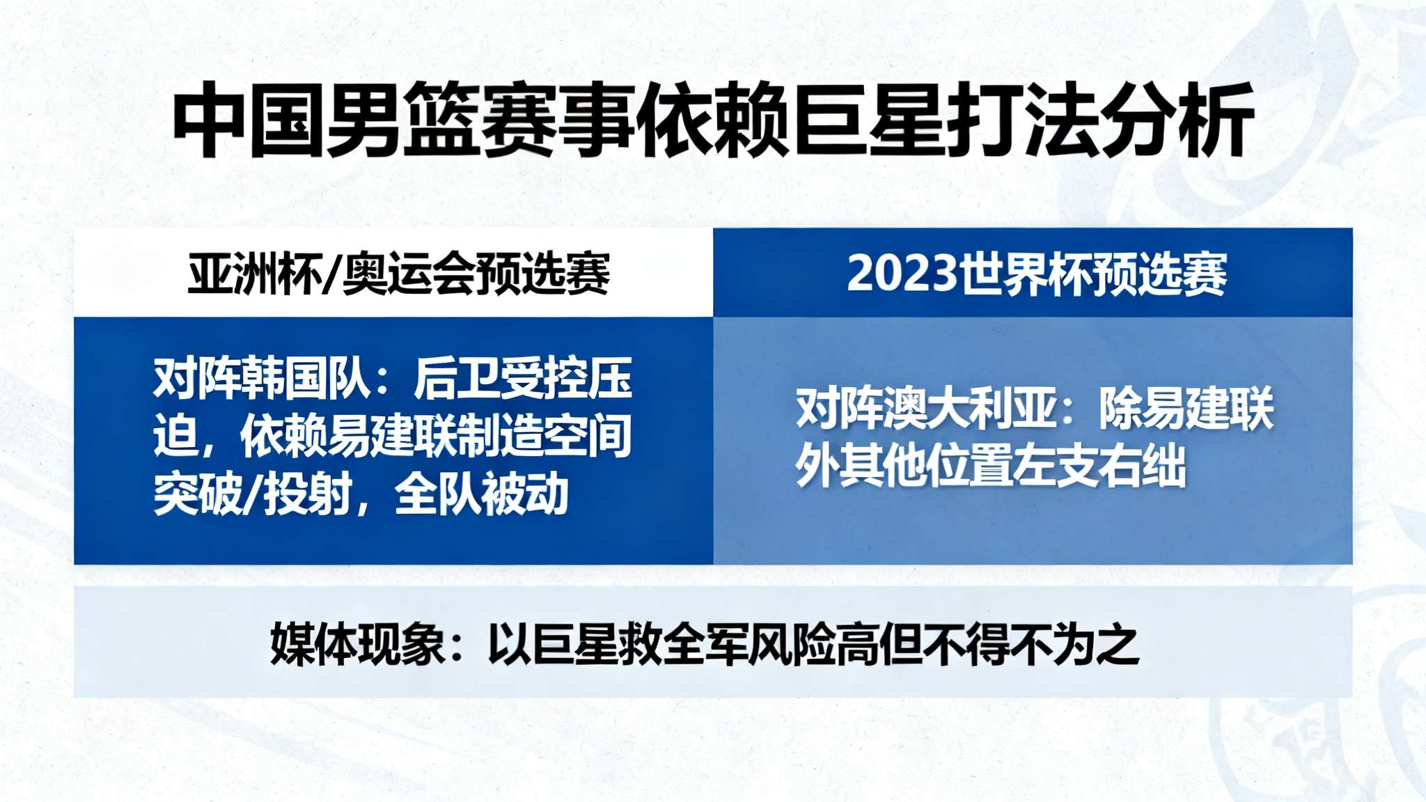 门球战术12种战术图解